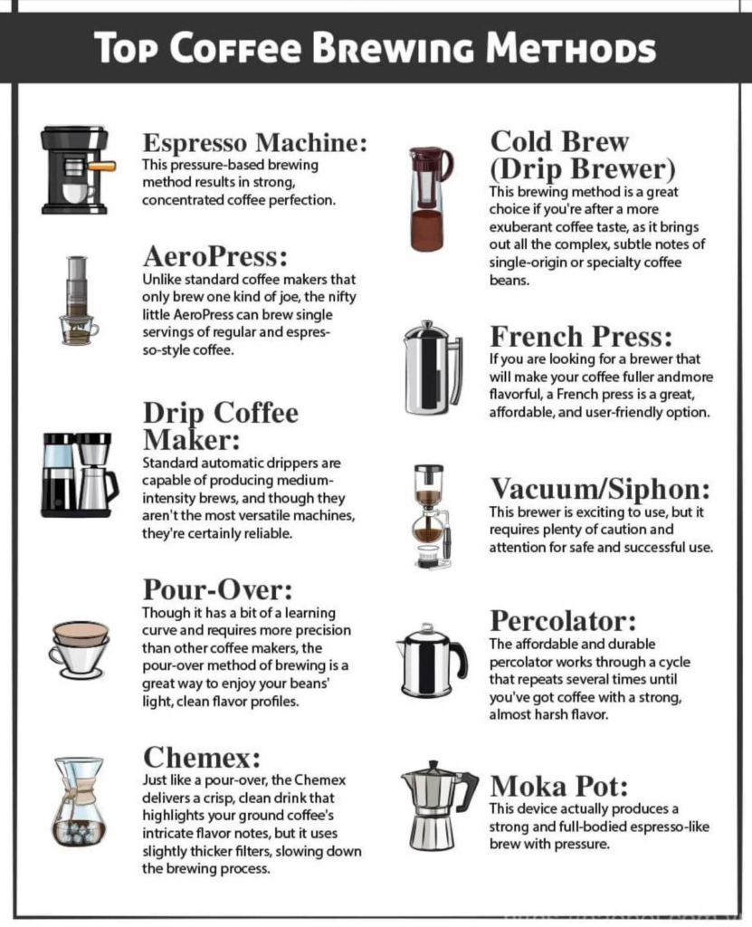 Top koffie zetmethodes lijst