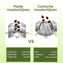 Platte vs conische maalschijven mechanisme vergelijking